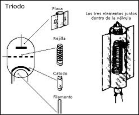 Lee De Forest  inventó el triodo