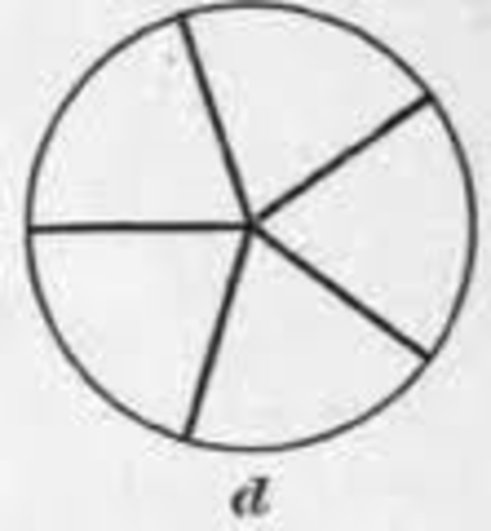 Military Reconstruction Act was created.