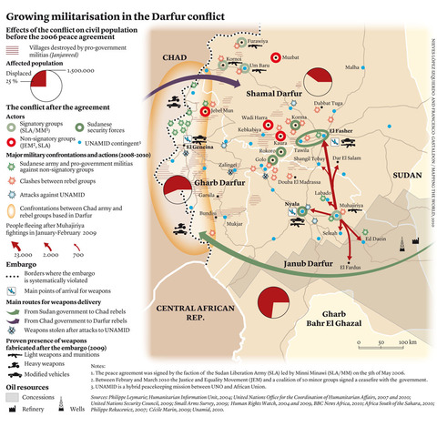 Growing Militarization