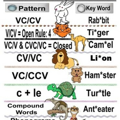 Timeline: Syllabication