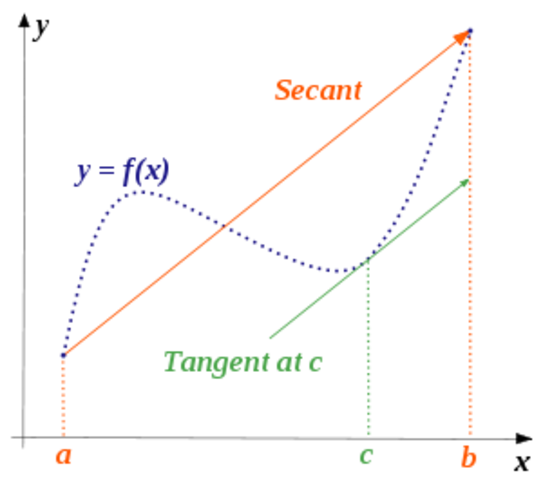 Mean value theorem of differential calculus