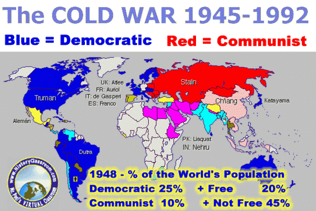 World Events: Cold War