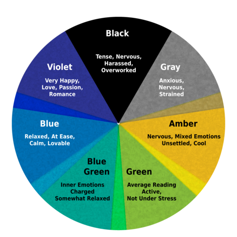 Fashion and Entertainment: Mood Rings