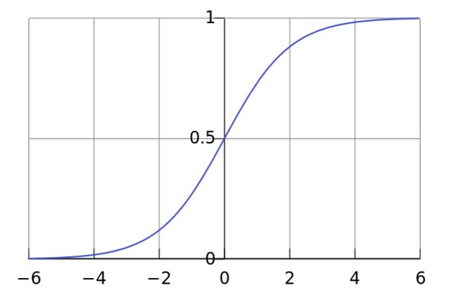 Differential Equations Review