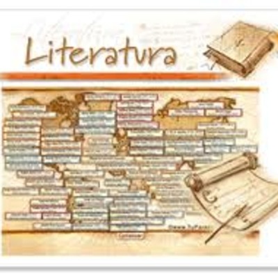 Timeline: Línea del tiempo literaria