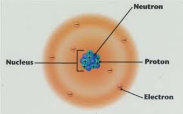 Neils Bohr's Planetary Model of the Atom
