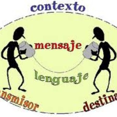 Timeline: HISTORIA DE LA COMUNICACION