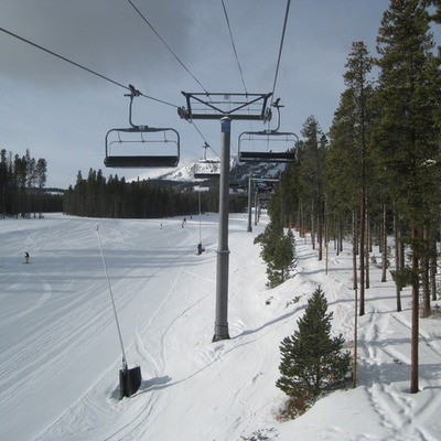 Timeline: Associated Estates