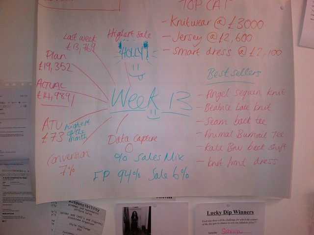 Weekly Info - Week 14