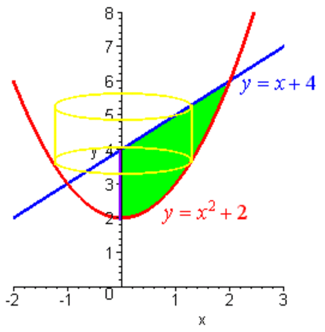 Integration Applications