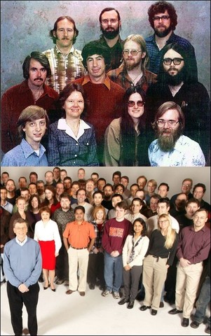 Crecimiento del Negocio