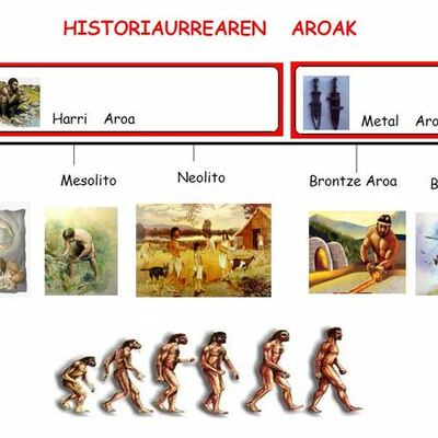 Timeline: HISTORIAURREA