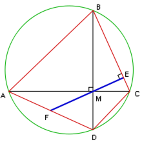 Brahmagupta, inicio con el cálculo del volumen