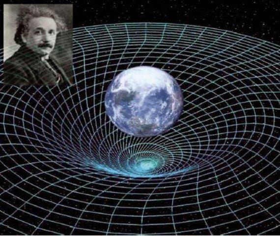 His General Theory of Relativity was proved to be correct