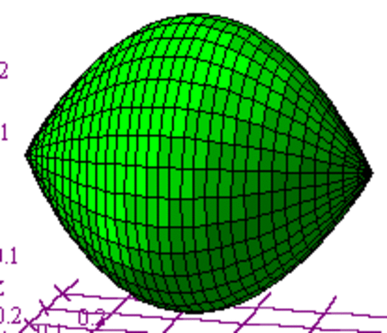 Disk, Washer and Shell