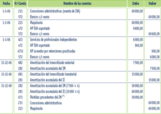 ANOTACIONES 3623 A.C