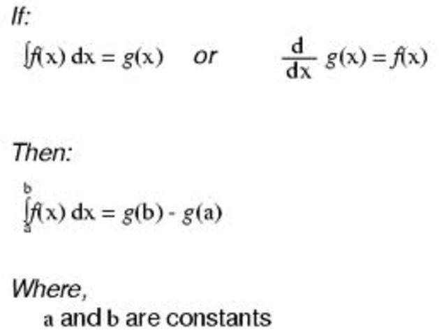 Calculus AB Material