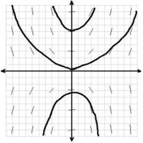 Slope Fields, Euler's Method, and Logistics