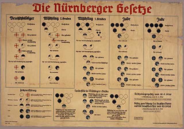 Nuremberg Race Laws Passed in German