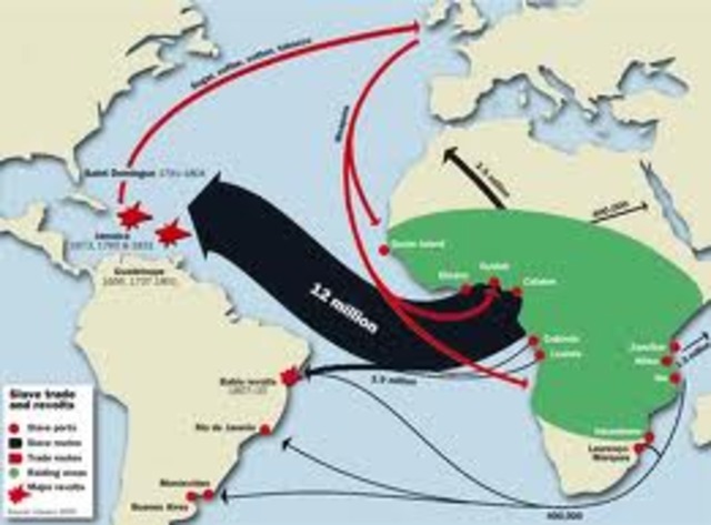 End of Atlantic Slave Trade