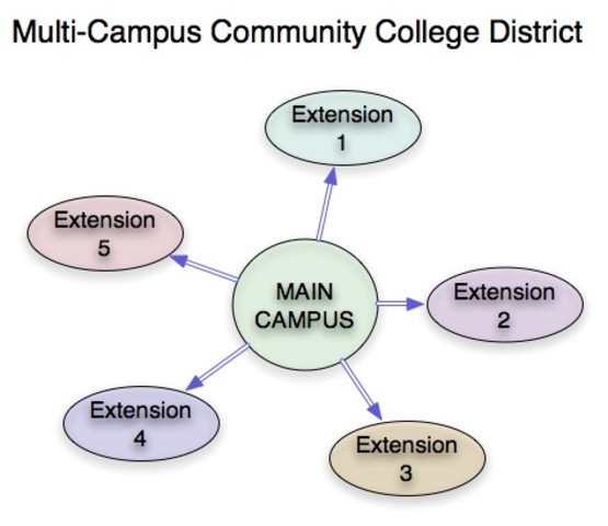 Reforma de los 60´s
