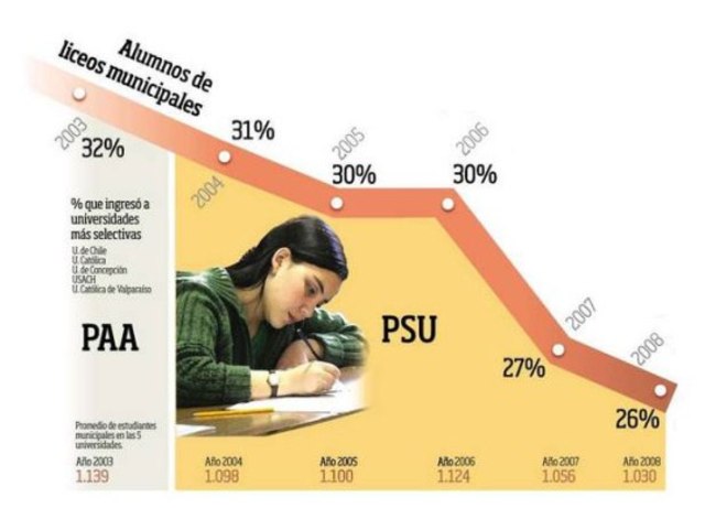 Tasa de matriculación