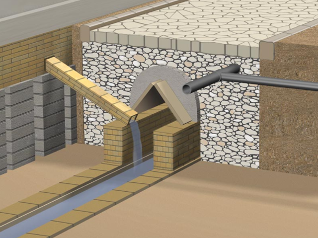 Ancient Civilization to 500 BC