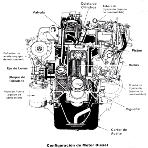 El motor racional de calor de Diesel