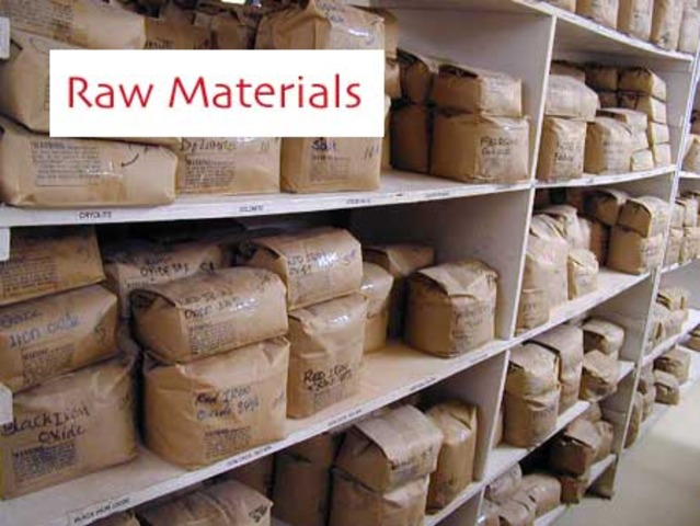 Eastern Africa - Raw Materials