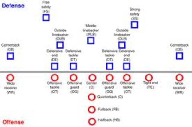 Perfecting the T postition