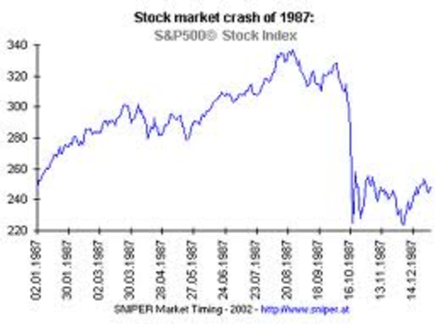 Stock Market Crashed