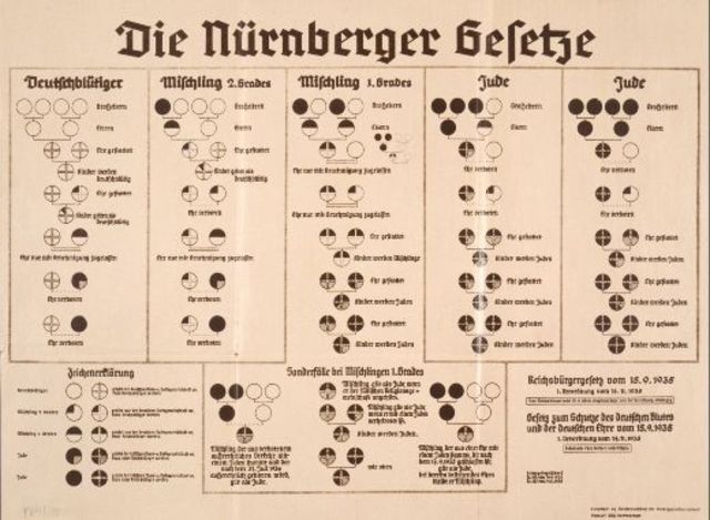 Nuremberg Laws