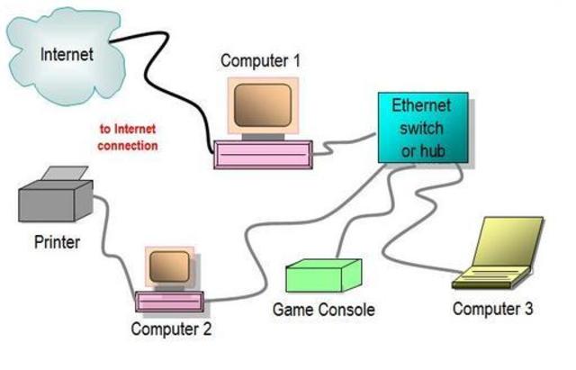 International packet switched service