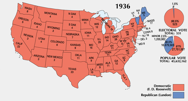 FDR defeats Alfred M. Landon
