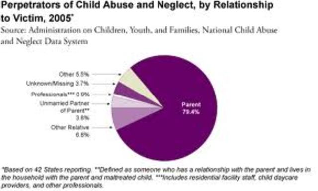 National Child Abuse and Neglect Data System
