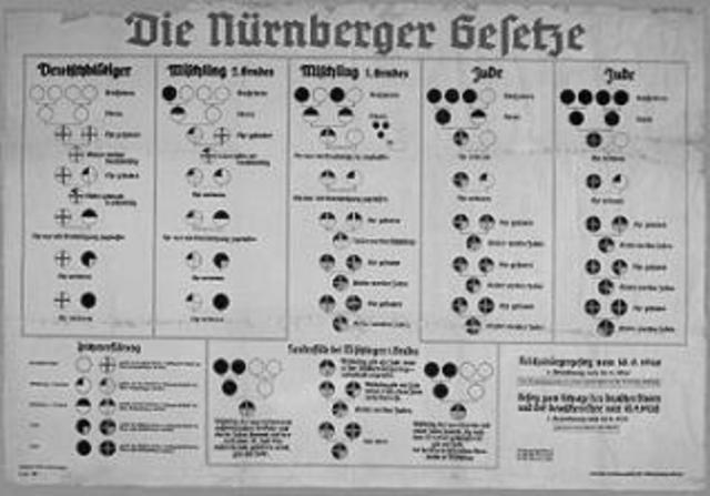 German Jews stripped of rights by Nuremberg Race Laws