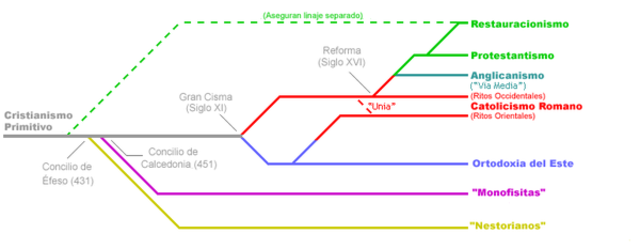 Concilio I de Éfeso: condenación de Nestorio