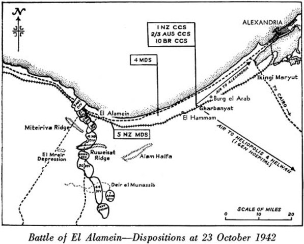 The Battle of El Alamein