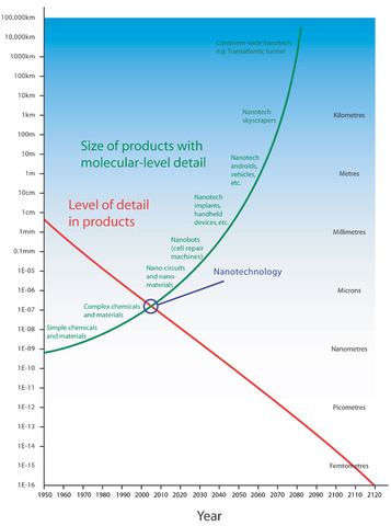 Self-assembling buildings made entirely from nanotech