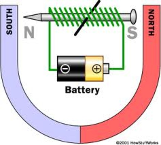 Invention of the Electromagnet