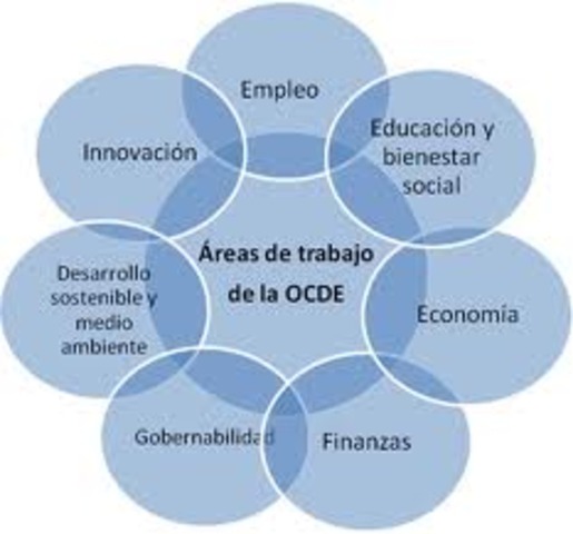 Trabajo de la OECD