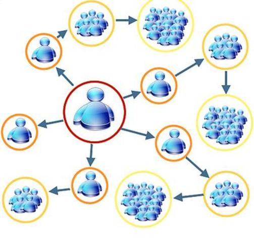 PRIMERAS INVESTIGACIONES