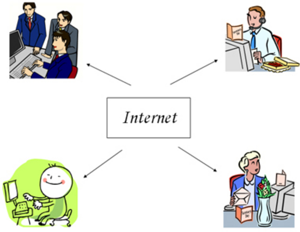 A rede de internet comenza a utilizarse no mundo empresarial e nun ambito particular.