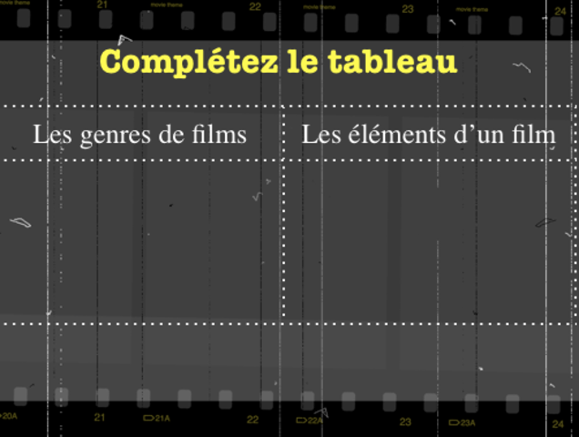 Student-centred mini-unit with technology start
