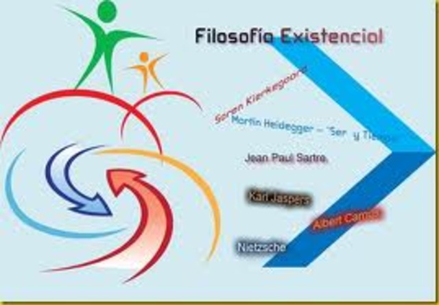 publicaciones sobre el existencialismo