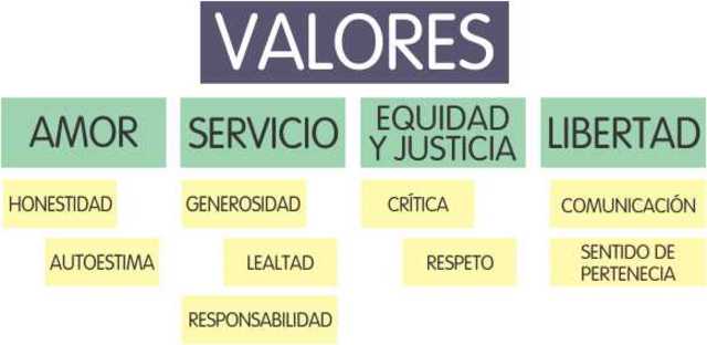 CATALOGADO POR MUCHISIMOS VALORES HUMANOS