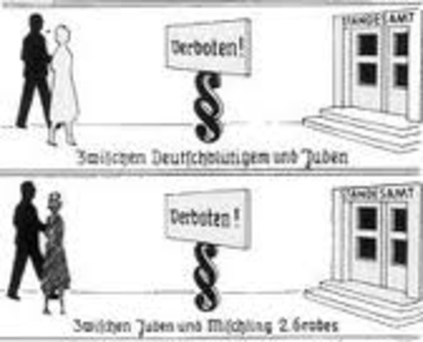 Nuremberg Race Laws agaust Jews decreed.