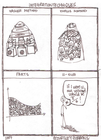 Integration Applications