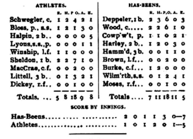 First Baseball Box Score in Newspaper
