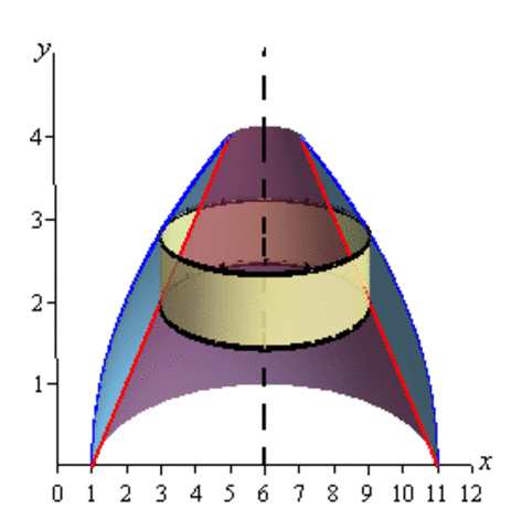 Integration Application